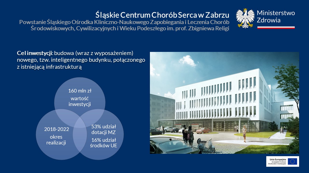 Powstanie Śląskiego Ośrodka Kliniczno-Naukowego Zapobiegania i Leczenia Chorób Środowiskowych, Cywilizacyjnych i Wieku Podeszłego im. prof. Zbigniewa Religi
