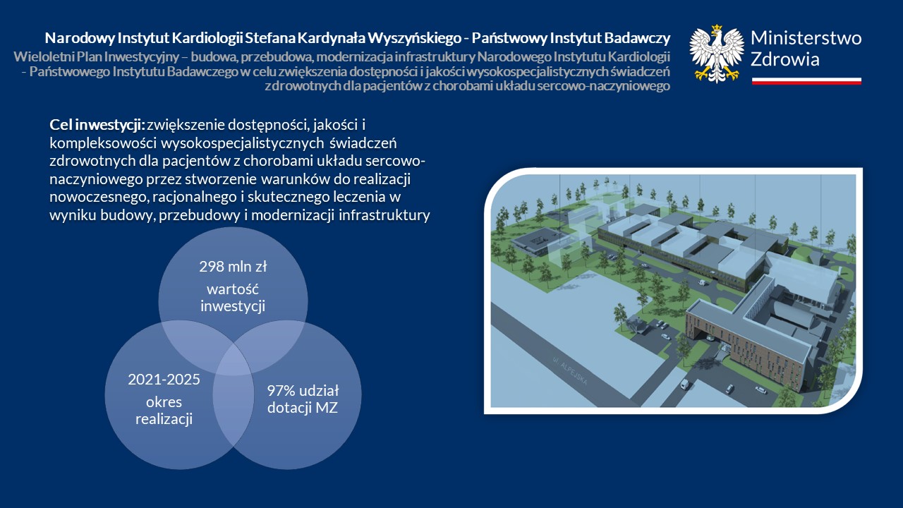 Budowa, przebudowa, modernizacja infrastruktury Narodowego Instytutu Kardiologii