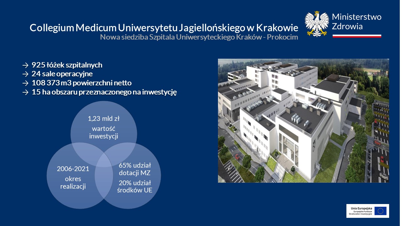 Nowa Siedziba Szpitala Uniwersyteckiego Kraków-Prokocim