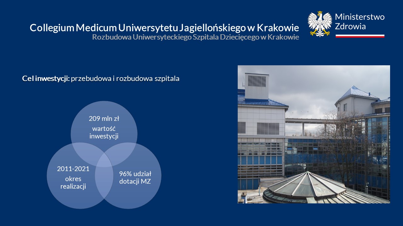 Rozbudowa Uniwersyteckiego Szpitala Dziecięcego w Krakowie