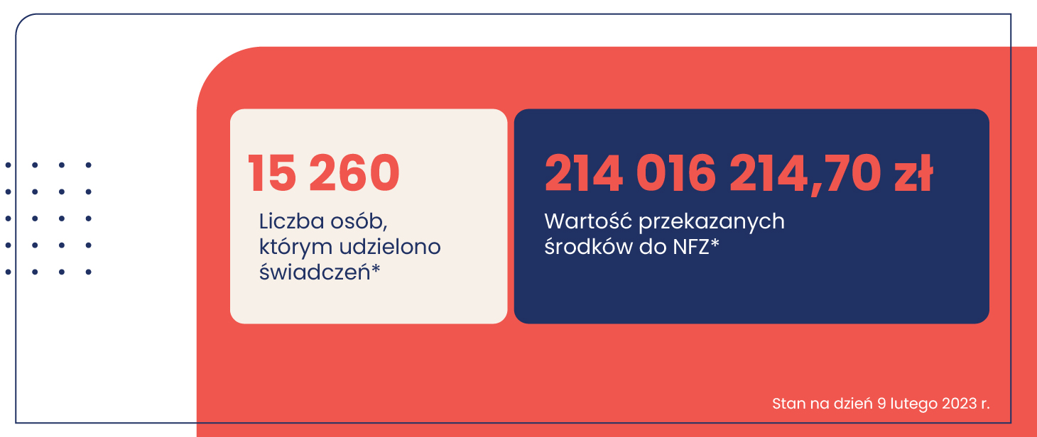 wykorzystane środki