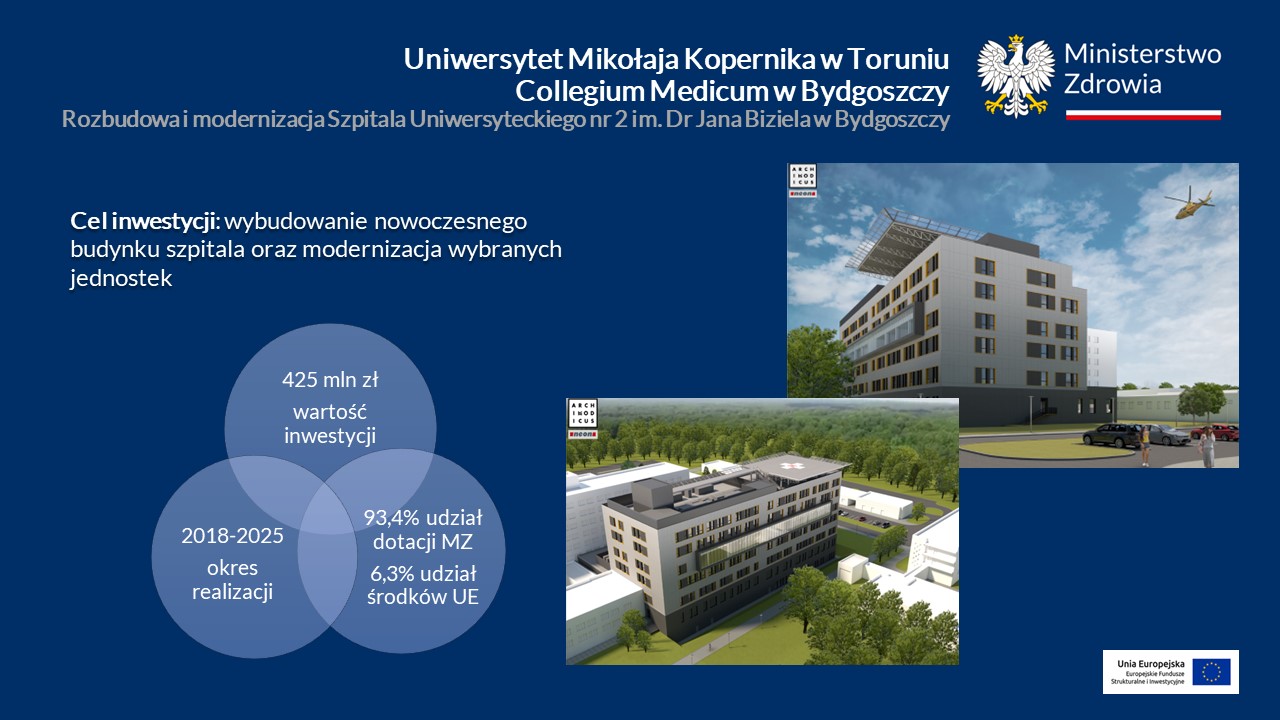 Rozbudowa i modernizacja Szpitala Uniwersyteckiego nr 2 im. Dr Jana Biziela w Bydgoszczy