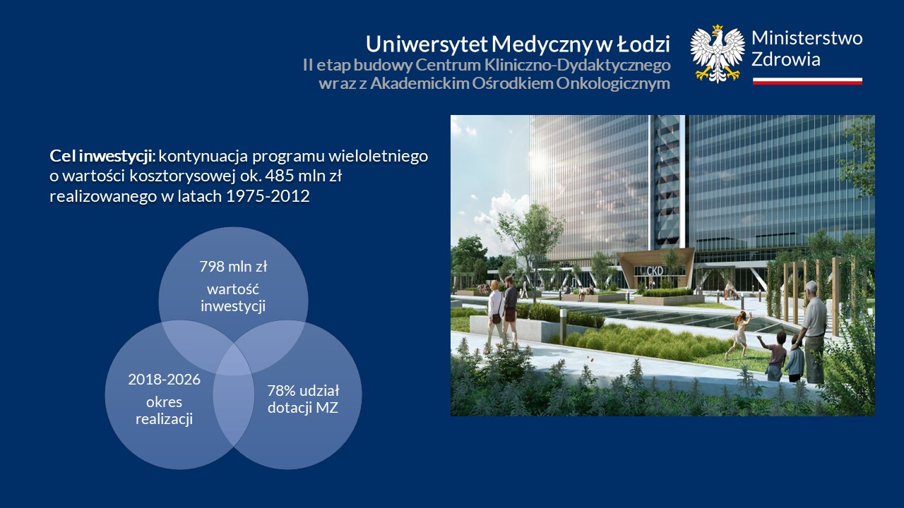 II etap budowy Centrum-Kliniczno-Dydaktycznego Uniwersytetu Medycznego w Łodzi wraz z Akademickim Ośrodkiem Onkologicznym