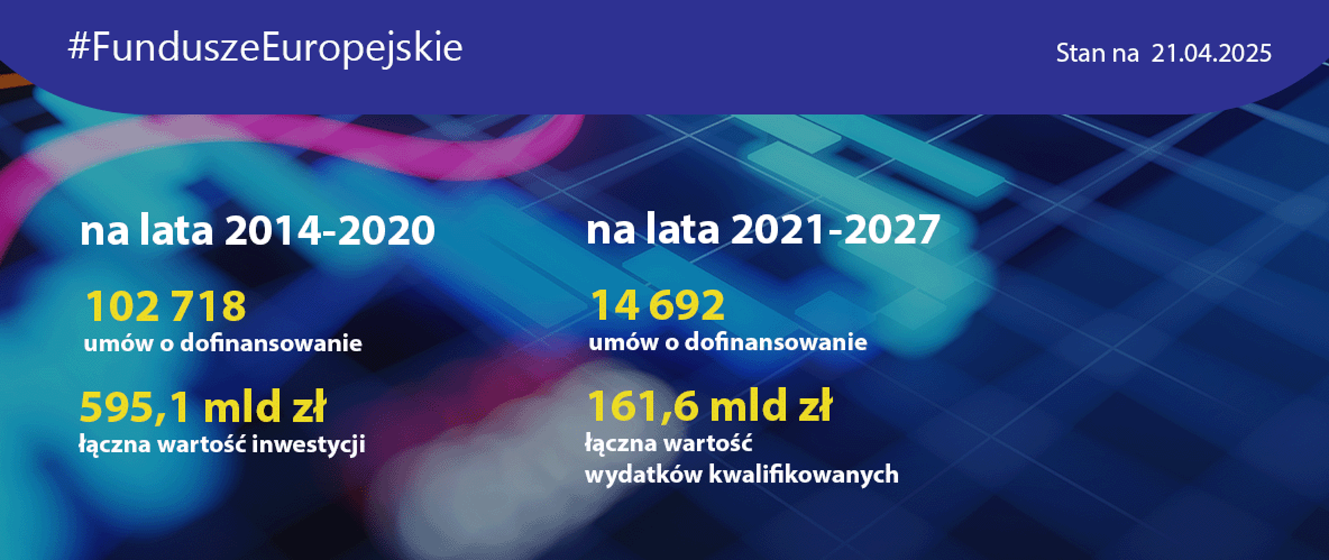 slajder_gov_postepy_21-04-2025