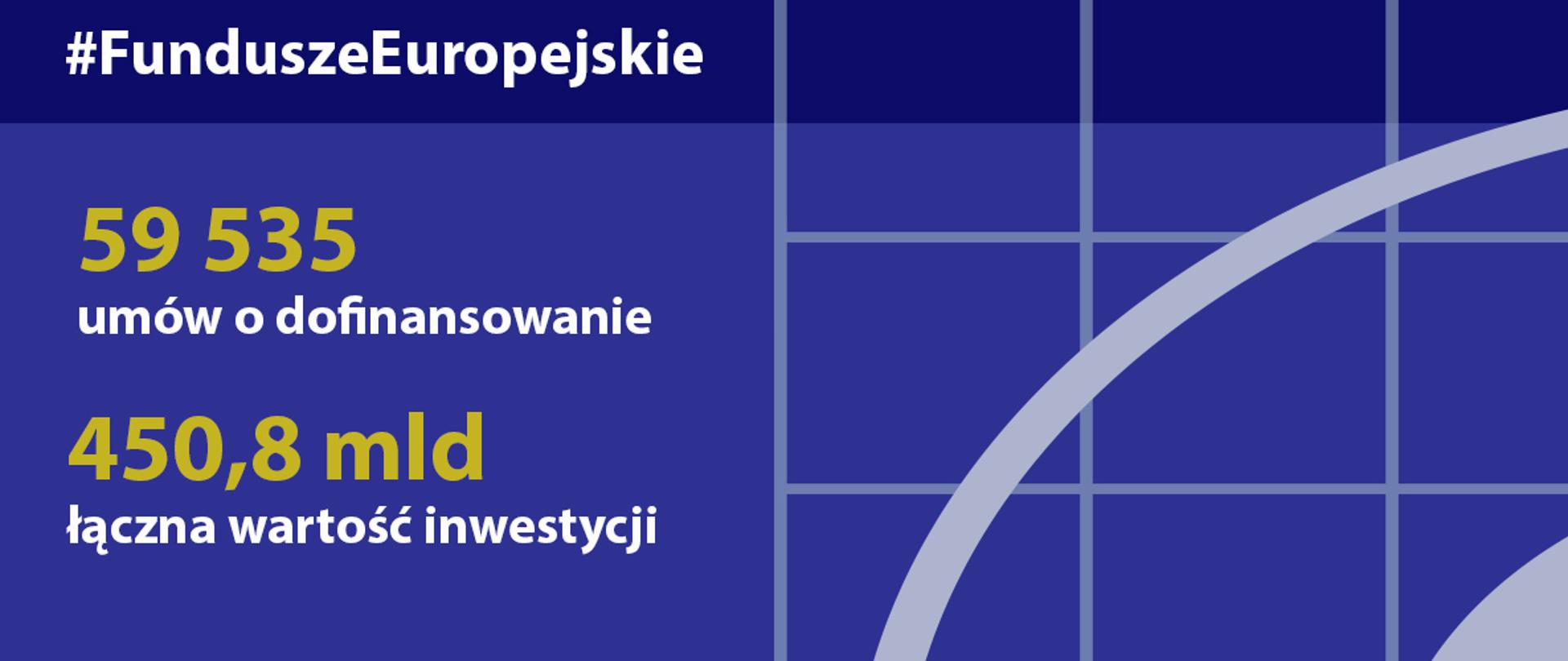 Postępy w realizacji programów na lata 2014-2020 - stan na 23 lutego 2020 roku