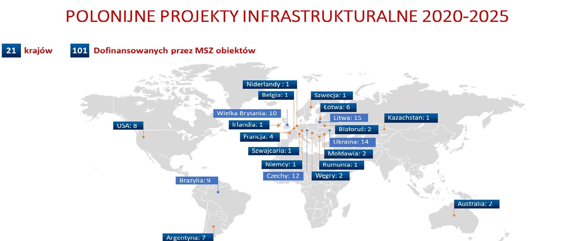 Polonijne projekty infrastrukturalne