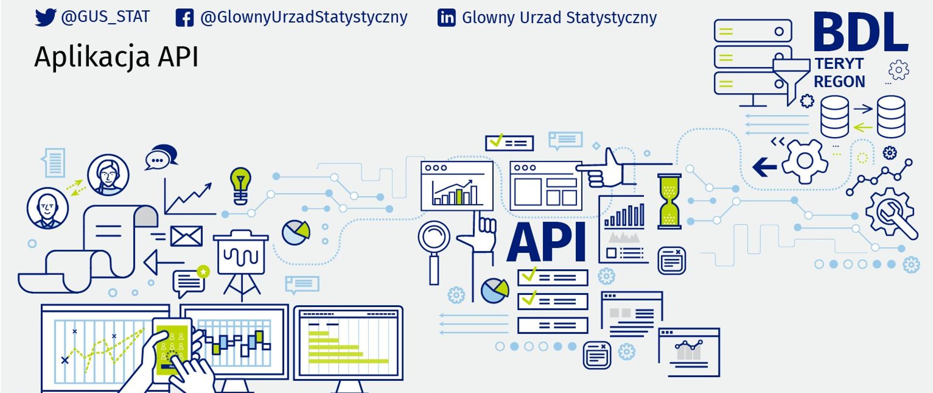 Grafika opisująca Bank Danych Lokalnych (BDL) - unikalną, największą w Polsce bazę danych lokalnych i regionalnych o gospodarce, społeczeństwie i środowisku. 