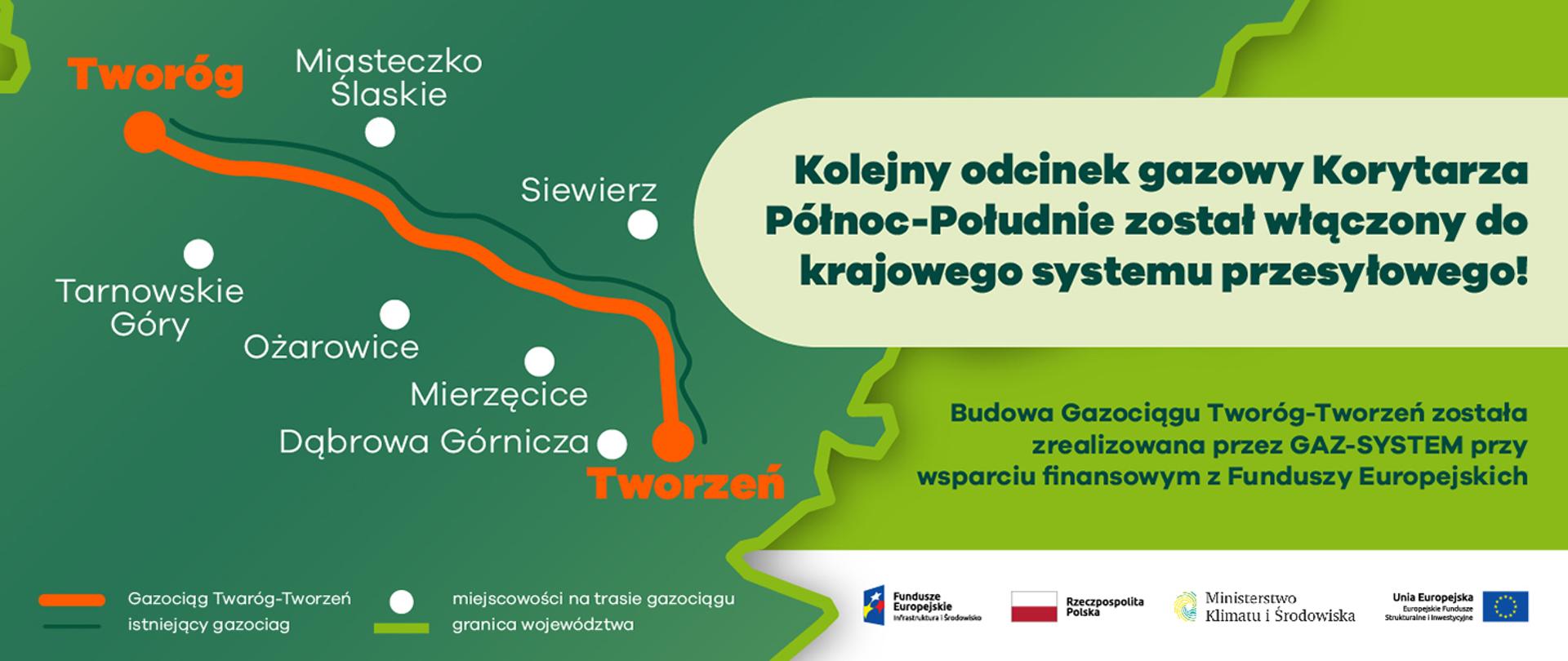 Grafika - Gazociąg Tworóg-Tworzeń