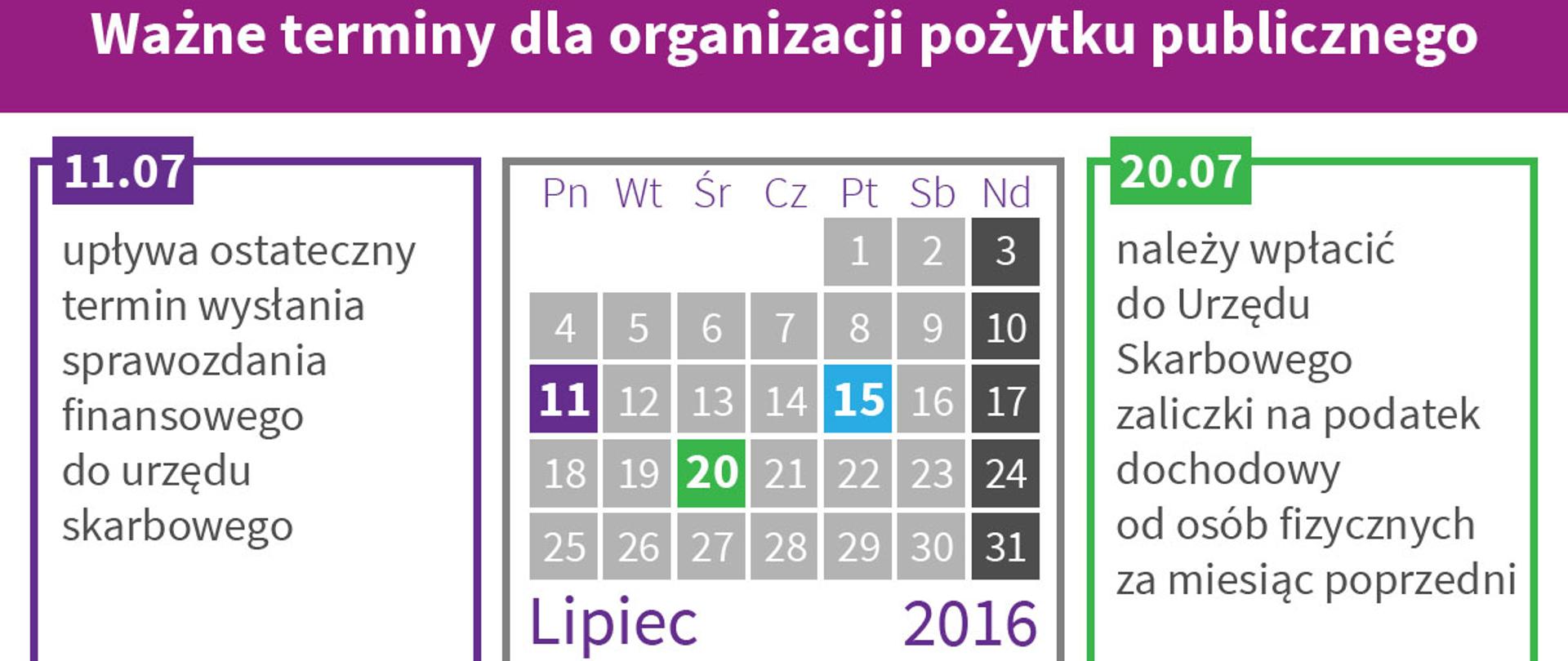 Terminy dla OPP