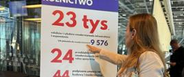 Minister funduszy i polityki regionalnej Katarzyna Pełczyńska-Nałęcz stoi przy grafice na której przedstawiono w liczbach efekty działania KPO w zakresie inwestycji w rolnictwo