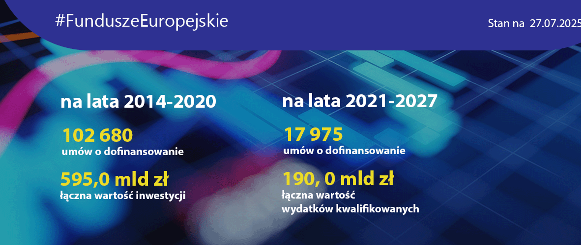 grafika przedstawia dane liczbowe postępów