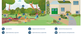 Projekt Szkoła przyjazna klimatowi. Modelowe centrum edukacji na temat łagodzenia i adaptacji do zmian klimatu w mieście
