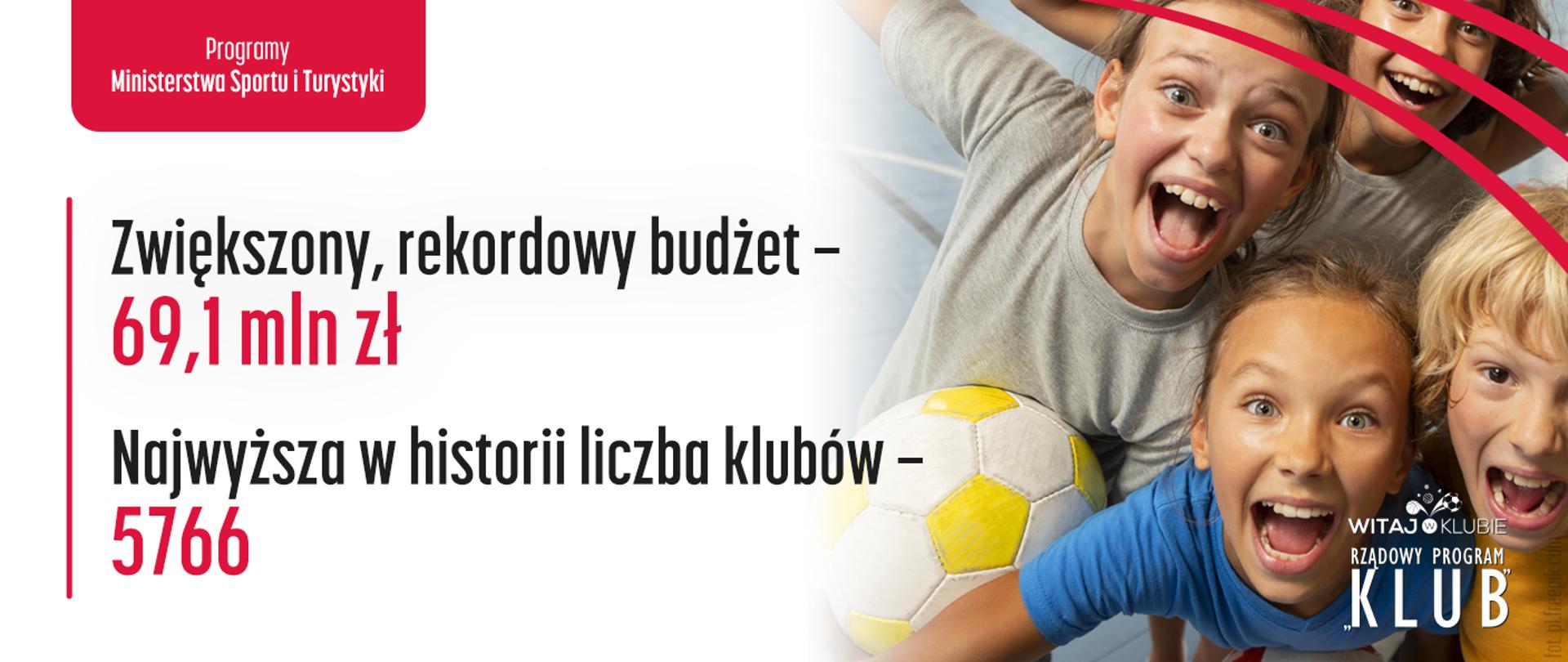 Poznaliśmy wyniki tegorocznego Programu KLUB