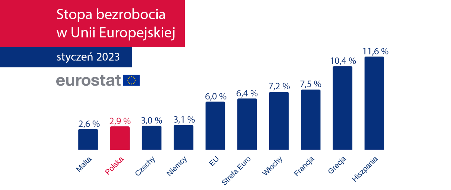 Eurostat styczeń www