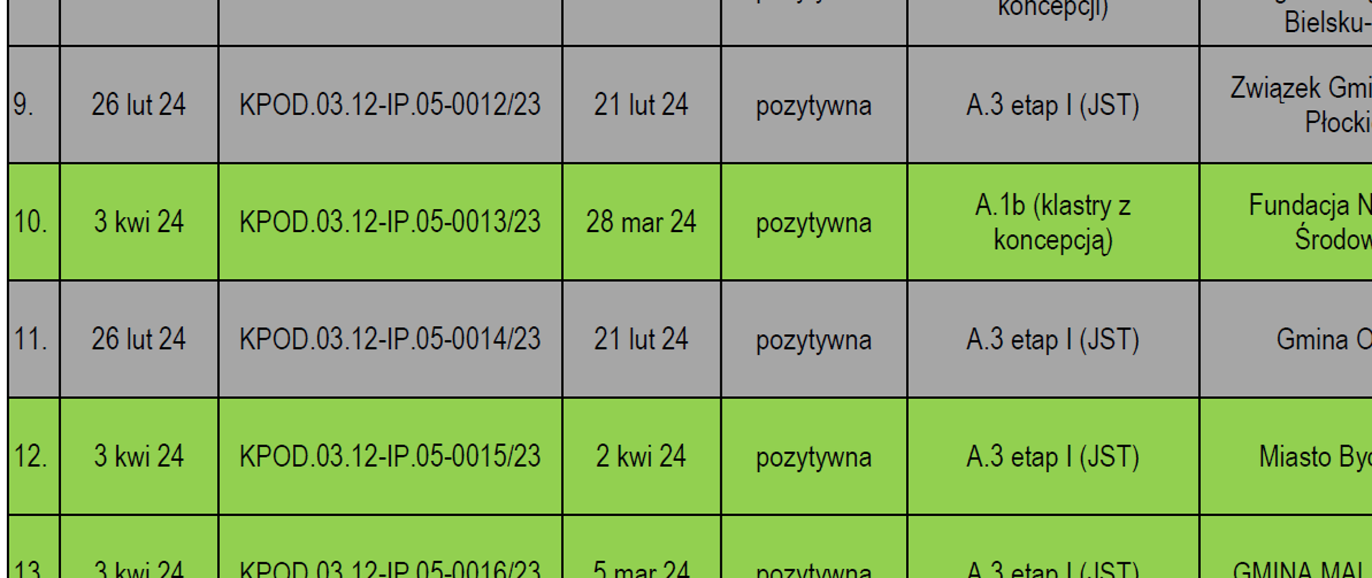 Wyniki_0204