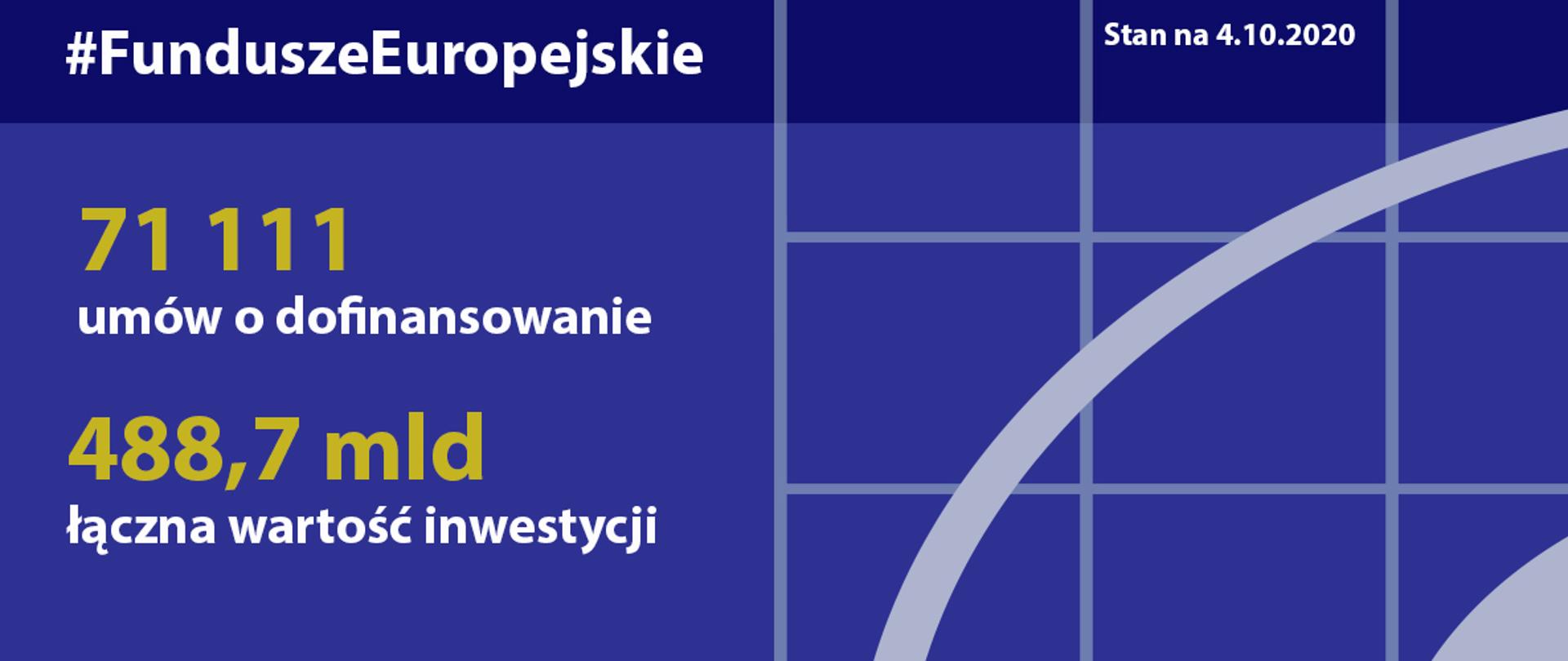 Postępy w realizacji programów na lata 2014-2020 - stan na 4 października 2020 roku