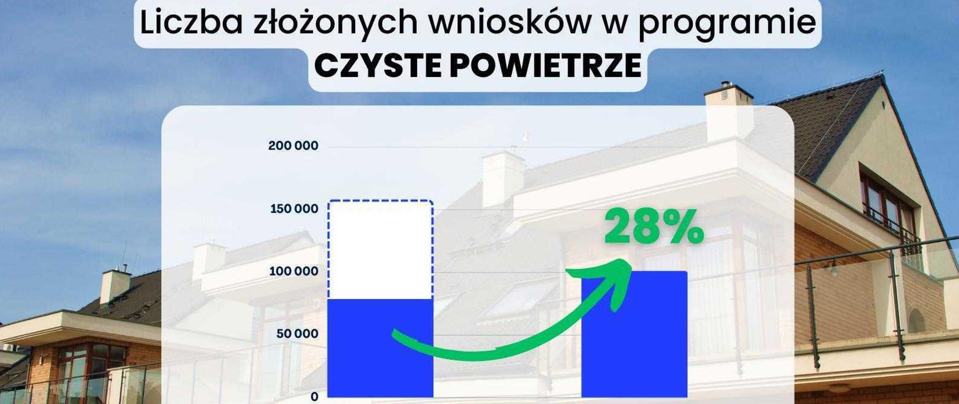 Program Czyste Powietrze