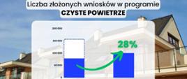 Program Czyste Powietrze