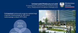 II etap budowy Centrum Kliniczno-Dydaktycznego wraz z Akademickim Ośrodkiem Onkologicznym