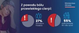 ból1