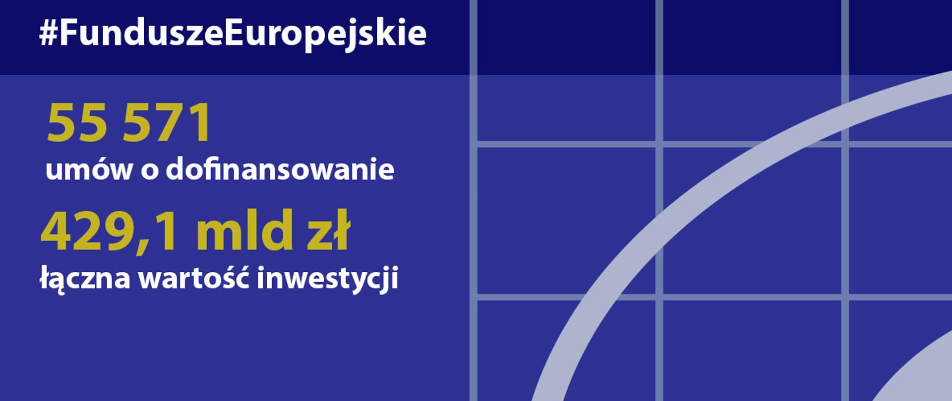 Postępy w realizacji programów na lata 2014 - 2010 - stan na 11 listopada 2019 roku