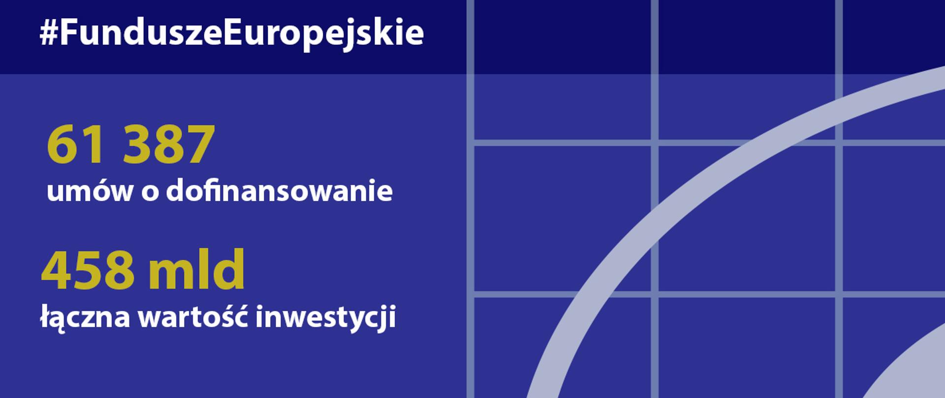 Postępy w realizacji programów na lata 2014-2020 - stan na 26 kwietnia 2020 r.