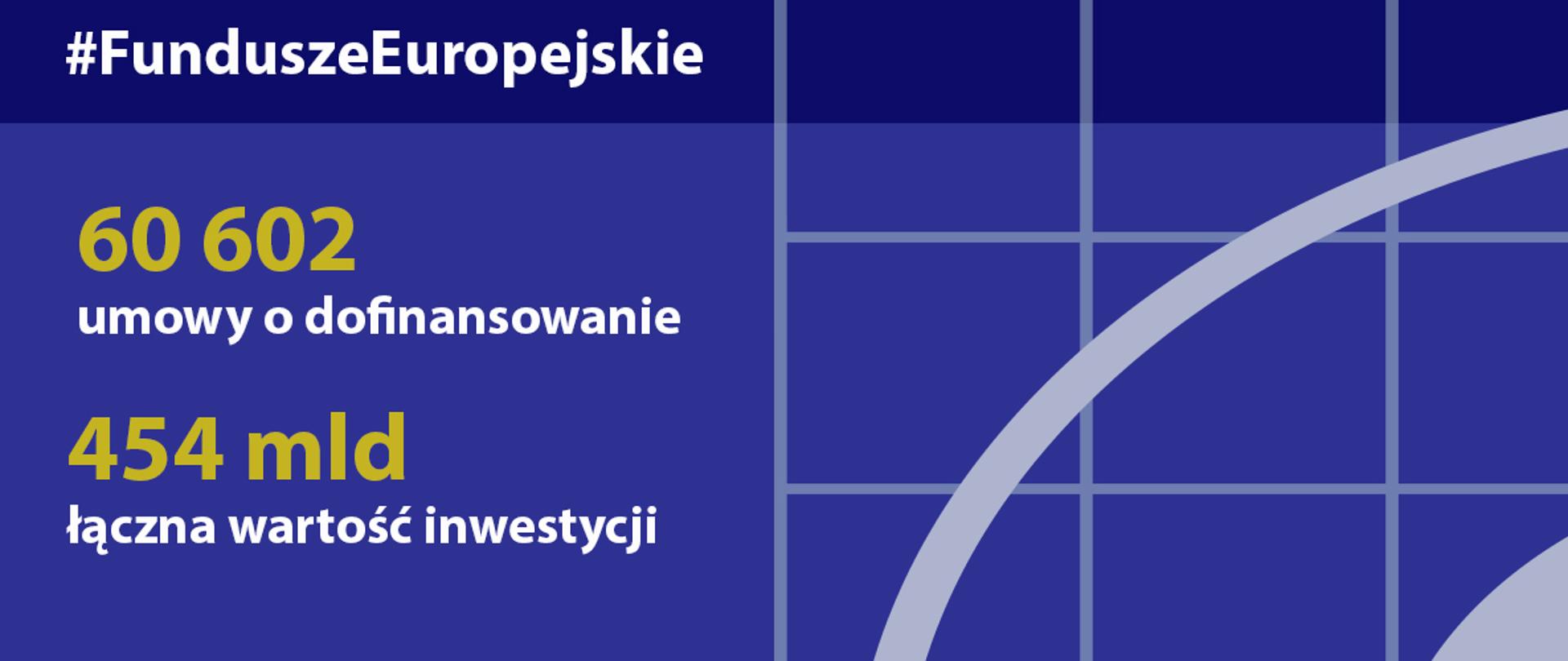 Postępy w realizacji programów 2014-2020 - stan na 29 marca 2020 roku