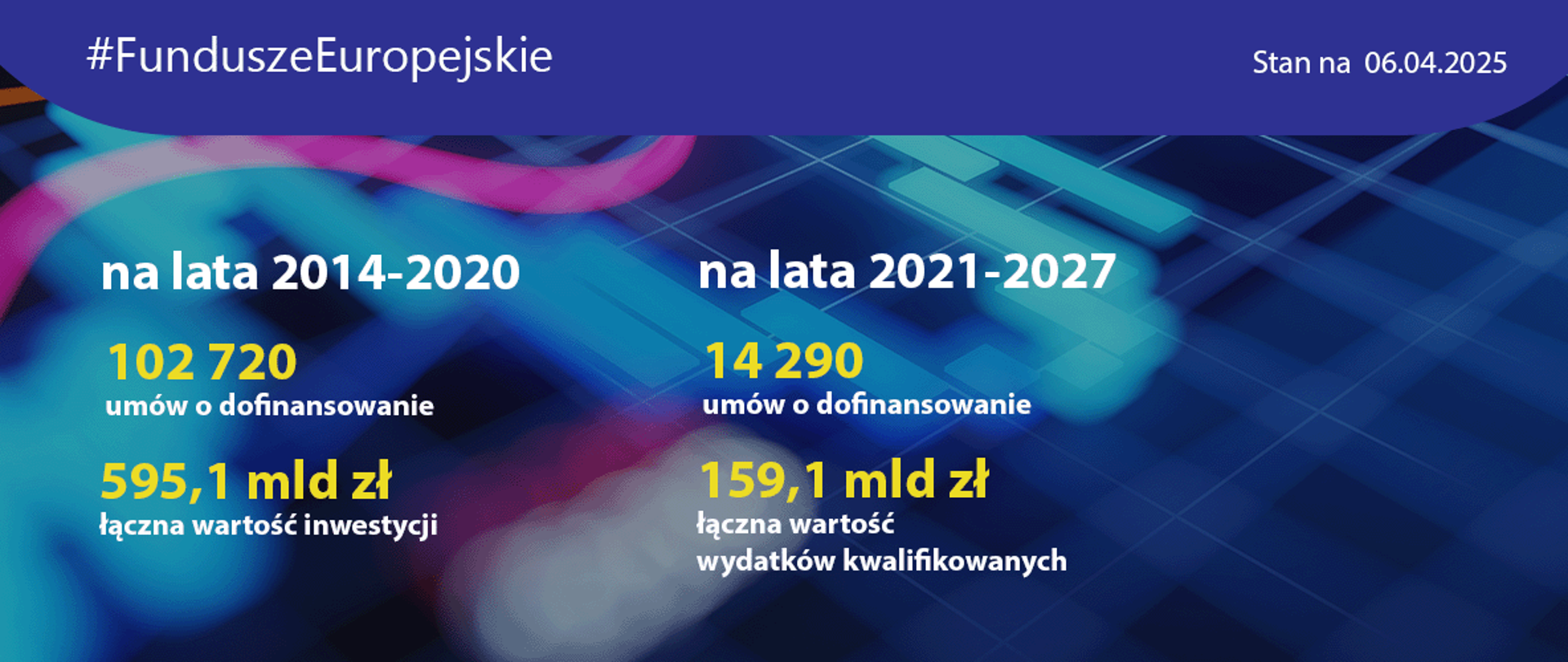 slajder_gov_postepy_06-04-2025
