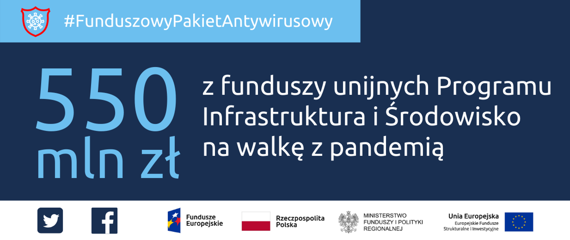 Na grafice znajduje się napis: Funduszowy Pakiet Antywirusowy: 550 mln zł z funduszy unijnych Programu Infrastruktura i Środowisko na walkę z pandemią. Na dole ikony Facebooka i Twittera oraz logotypy funduszy europejskich, Unii Europejskiej, Ministerstwa Funduszy i Polityki Regionalnej oraz flaga Polski