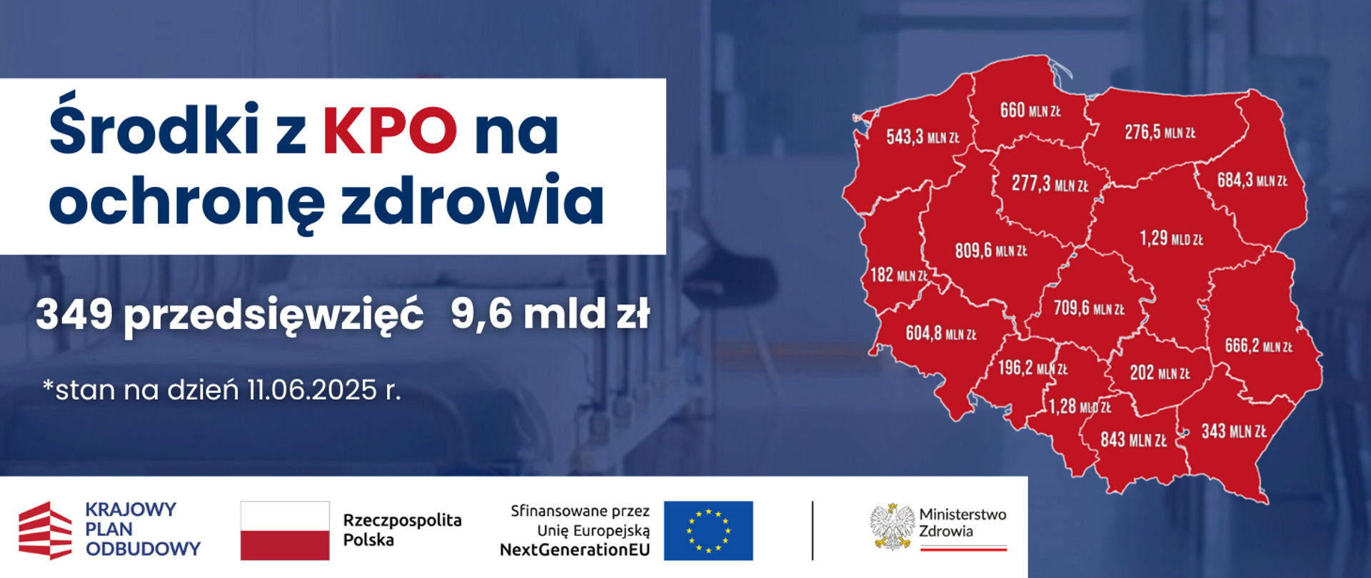 Środki z KPO na ochronę zdrowia
