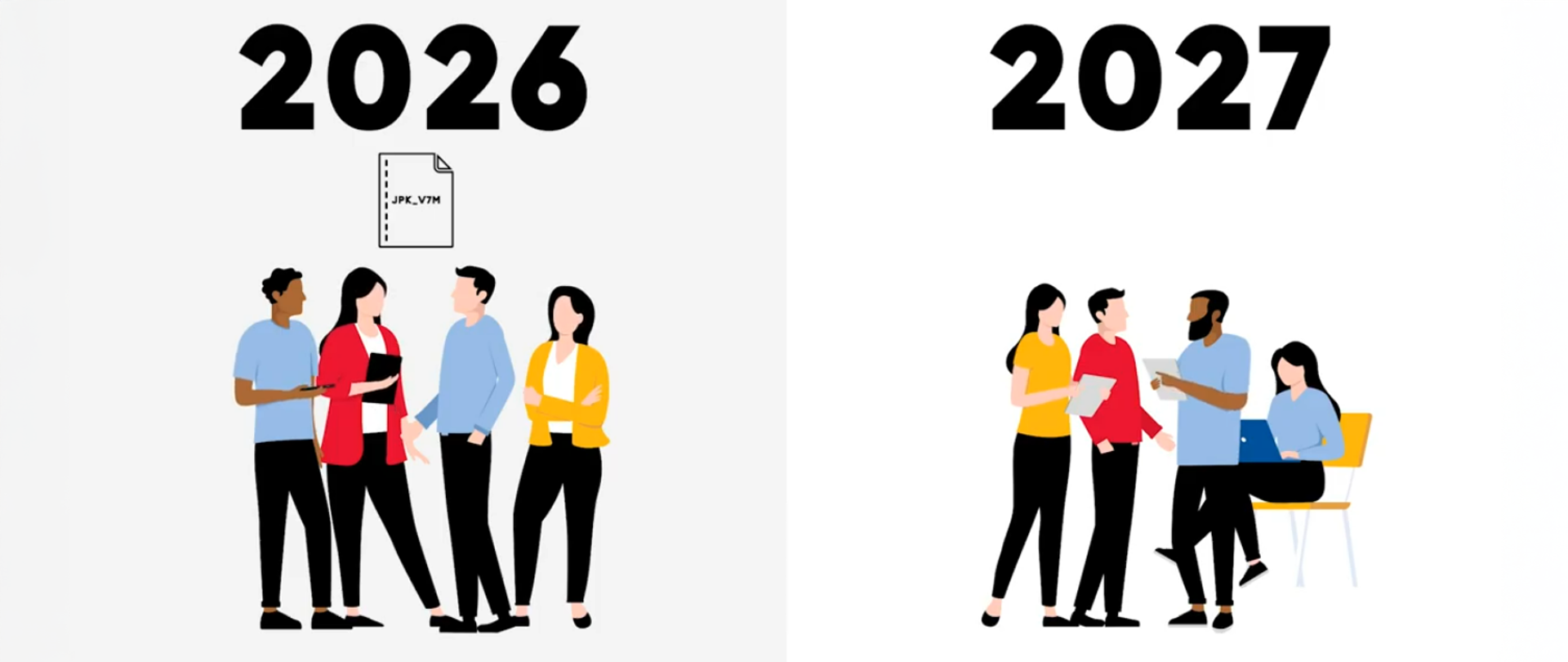 Infografika podzielona na dwie części z latami „2026” i „2027”; pod datami widoczne są ilustracje grup osób oraz symbol dokumentu w części dotyczącej roku 2026, a w części 2027 ilustracje osób pracujących z dokumentami.