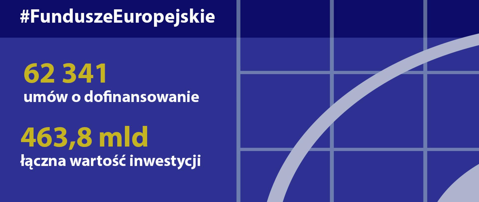 Postępy w realizacji programów na lata 2014-2020 - stan na 24 maja 2020 roku