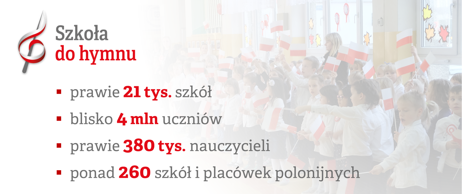 Po prawej stronie jakby za mgłą grupa dzieci ubranych na biało-czarno i machających biało-czerwonymi flagami. Na oknach kolorowe dekoracje. Poniżej logotyp Ministerstwa Edukacji i Nauki. Po lewej stronie logotyp akcji szkoła do hymnu oraz wyliczenia: prawie 21 tys. szkół, blisko 4 mln uczniów, prawie 380 tys. nauczycieli, ponad 260 szkól i placówek. Liczby są wyróżnione na czerwono. Poniżej napis dziękujemy!