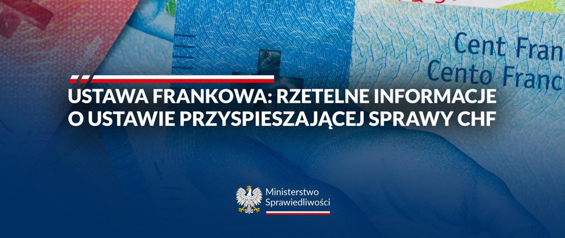 Grafika CHF