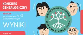 Na jasnoniebieskim tle znajduje się grafika informująca o wynikach 4. edycji Konkursu Genealogicznego dla uczniów klas 4-8 szkół podstawowych. Po lewej stronie, na czerwonym tle, widnieje biały napis „KONKURS GENEALOGICZNY”, a pod nim mniejszy biały tekst „4 EDYCJA dla uczniów klas 4-8 szkół podstawowych”. Poniżej, dużymi białymi literami napisano „WYNIKI”. W dolnej lewej części, również na czerwonym tle, znajduje się biały tekst „Więcej na: archiwirodzinne.gov.pl men.gov.pl”.
Po prawej stronie umieszczono okrągłe logo w kolorze zielonym z białym rysunkiem stylizowanego drzewa genealogicznego w środku. Wokół obwodu logo biegnie biały tekst: u góry „BEZ KORZENI NIE ZAKWITNIESZ”, po lewej „MOJA WIELKA I MAŁA OJCZYZNA”. W rogach wokół logo znajdują się uproszczone rysunki czterech uśmiechniętych twarzy dzieci z różnymi fryzurami.
W dolnej części plakatu, pod logo, umieszczono logo „ARCHIWA PAŃSTWOWE” po lewej i logo „Ministerstwo Edukacji Narodowej” po prawej. Całość grafiki jest przejrzysta i ma zachęcać do zapoznania się z wynikami konkursu genealogicznego.