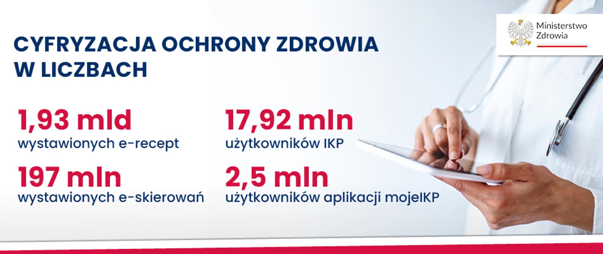 Cyfryzacja w ochronie zdrowia w liczbach