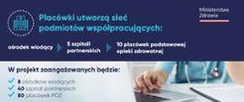 Grafika: placówki tworzące sieć podmiotów współpracujących w ramach e-Konsylium