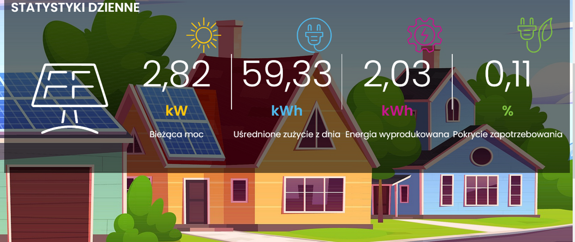 Aplikacja OZE projekt MF EOG Wzrost produkcji energii ze źródeł odnawialnych oraz poprawa efektywności energetycznej w budynkach szkolnych w gminie Strzelce Opolskie
