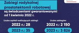 grafika rak prostaty