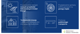 Plan zmniejszenia uzależnienia UE od rosyjskiego gazu ziemnego