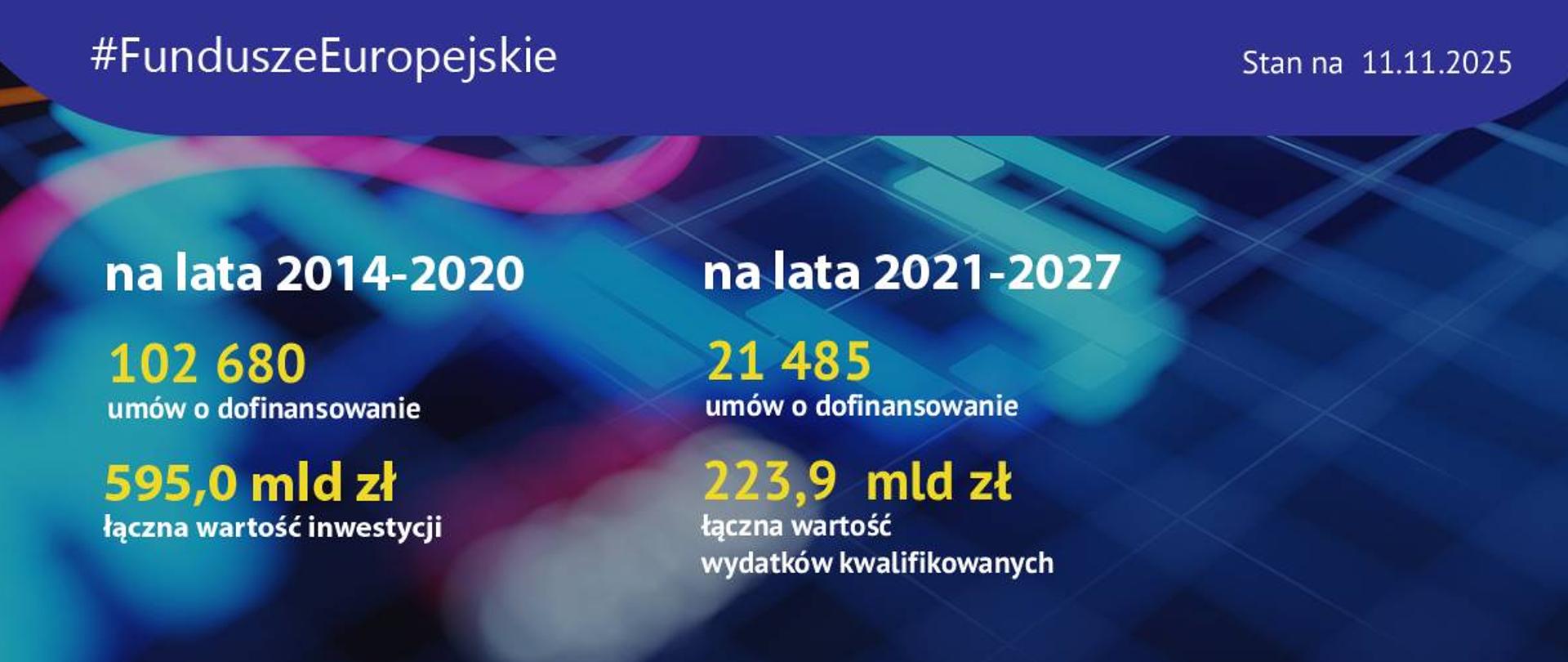 slajder_gov_postepy_uniwersal_11112025