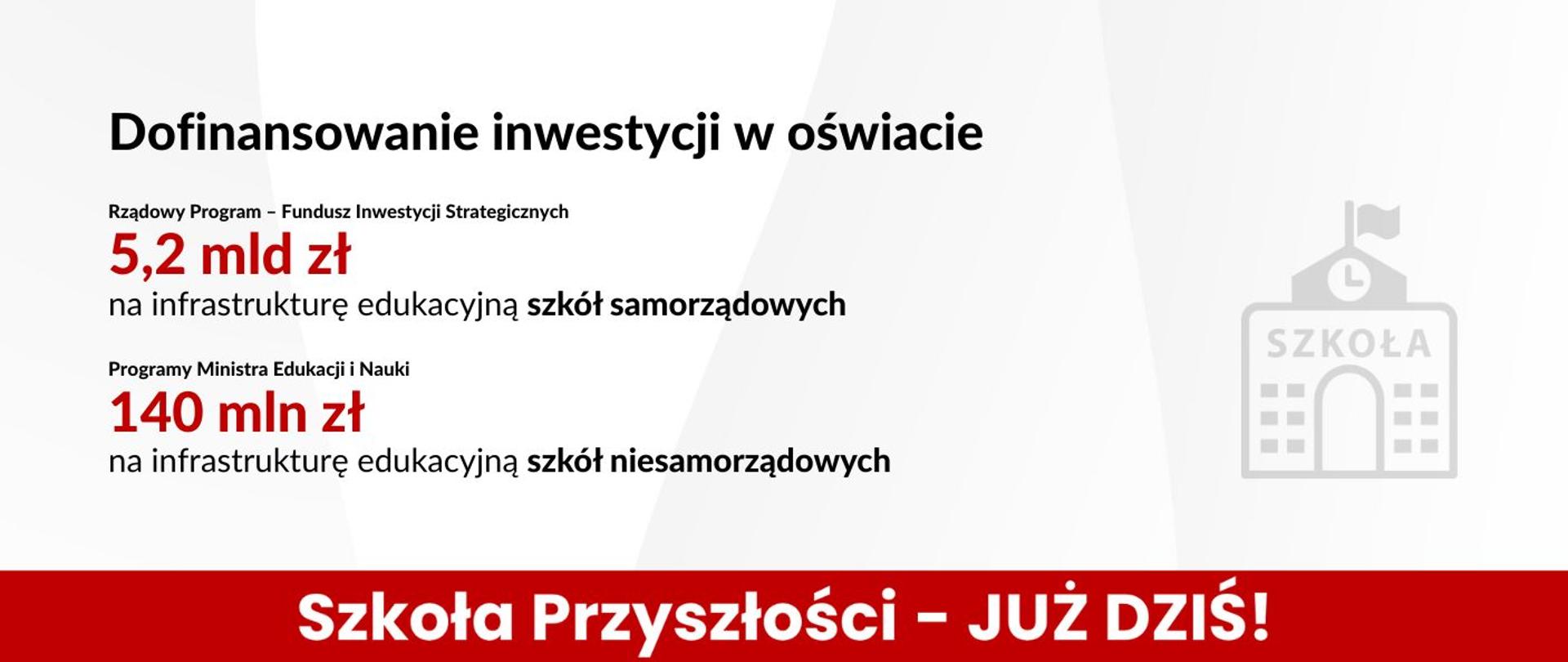 Grafika - na białym tle stylizowany budynek szkoły i napis Dofinansowanie inwestycji w oświacie, 5.2 mld zł na infrastrukturę edukacyjną szkół samorządowych, 140 mln zł na infrastrukturę edukacyjną szkół niesamorządowych.