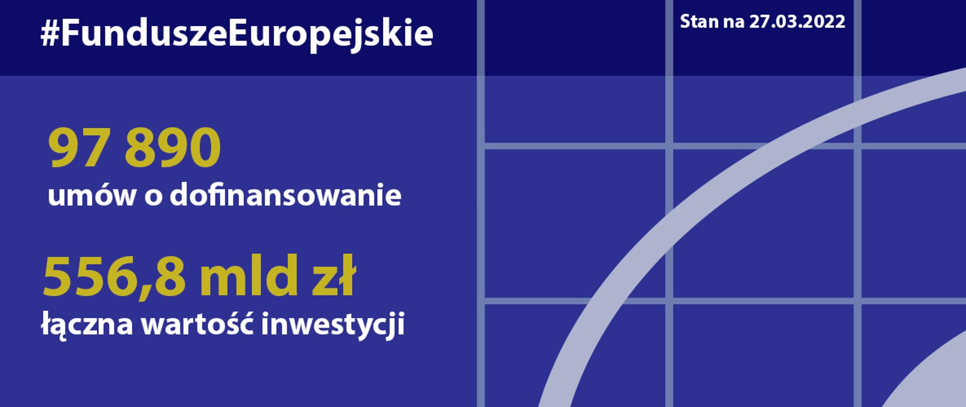 Postępy w realizacji programów na lata 2014-2020 - stan na 27 marca 2022 roku