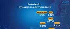 zakażenia w Europie