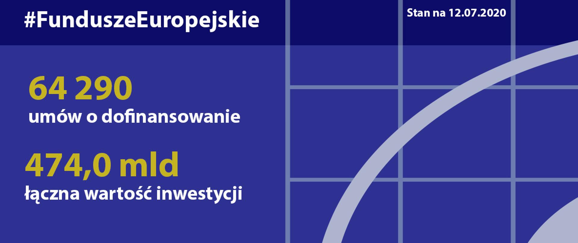 Postępy we wdrażaniu FE 12 lipca 2020 r. 