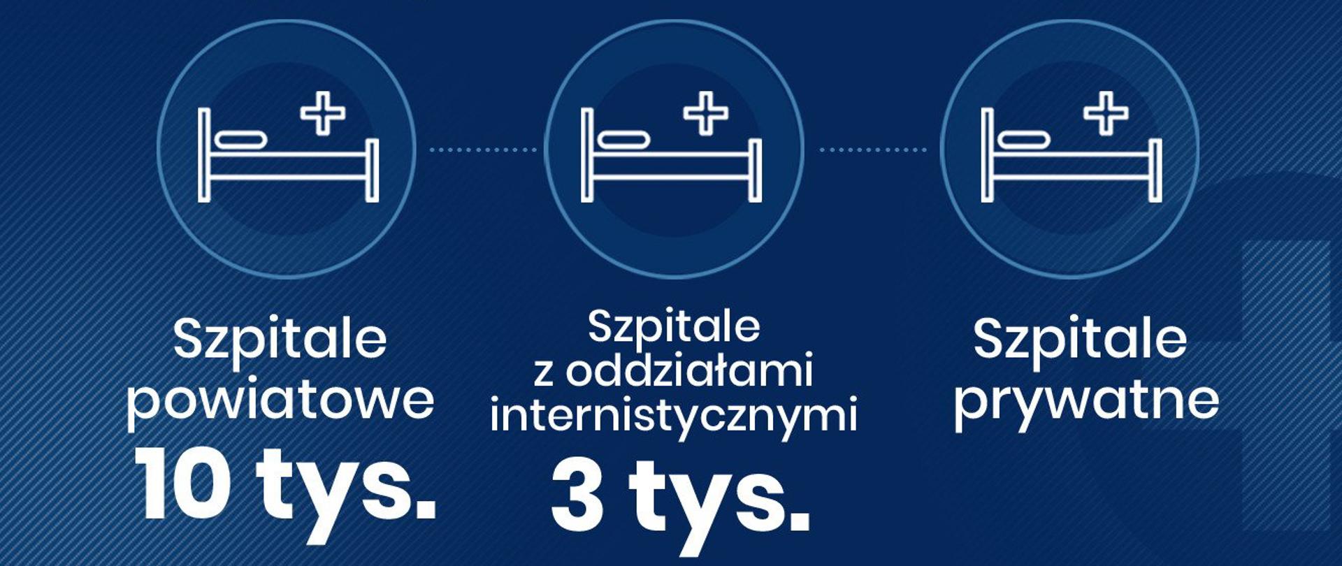 Liczba łóżek dla pacjentów z covid-19 będzie zwiększona