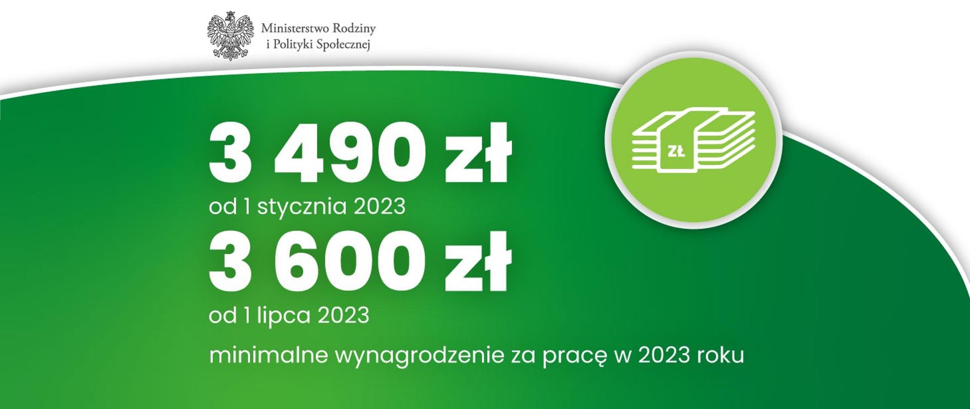 Płaca minimalna w 2023 roku 