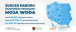 Infografika dot. Programu "Moja Woda"