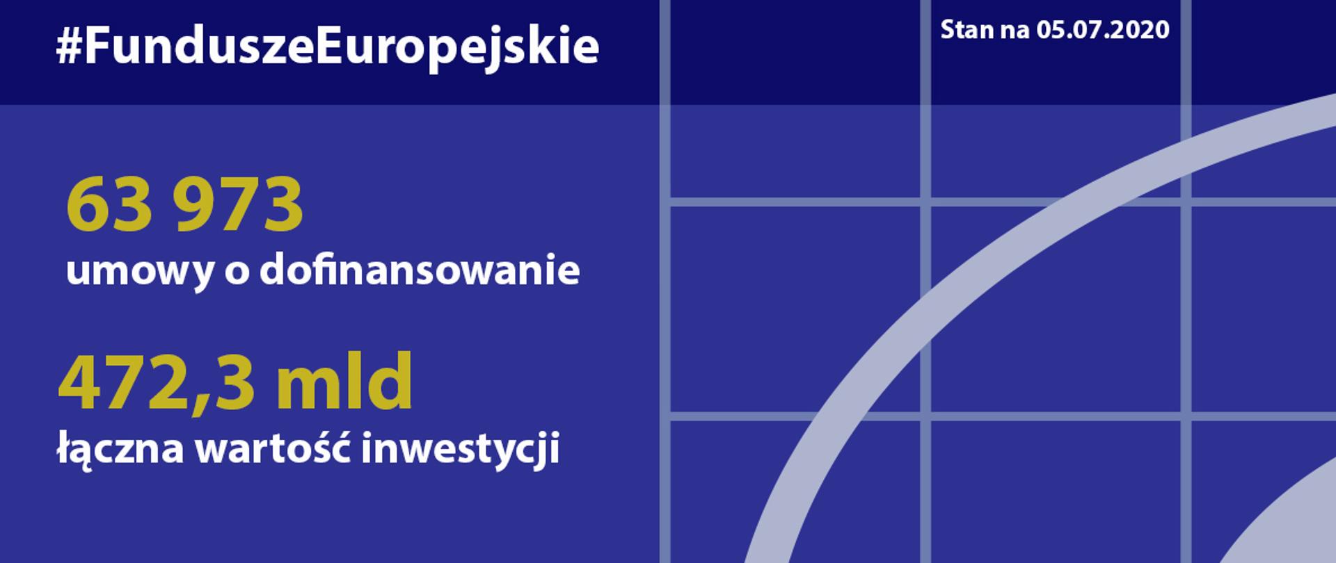 Postępy w realizacji programów na lata 2014-2020 - stan na 5 lipca 2020 roku