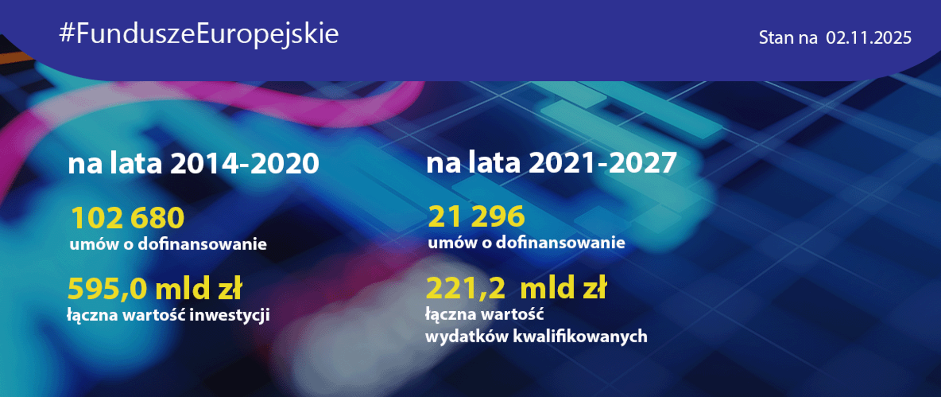 slajder_gov_postepy_uniwersal_02_11_2025